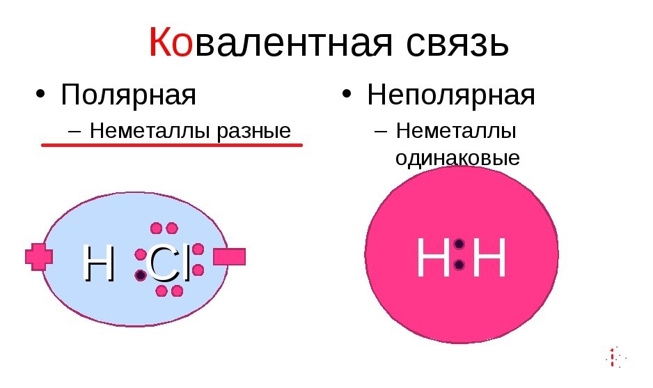 Небольшая схема с классическими примерами по двум типам ковалентной связи