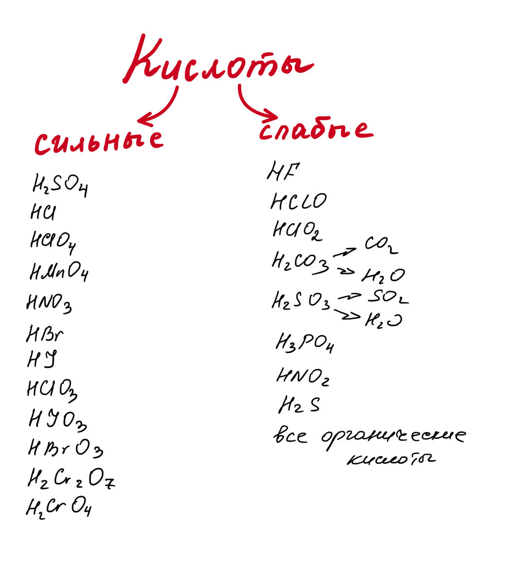 Егэ номер 14