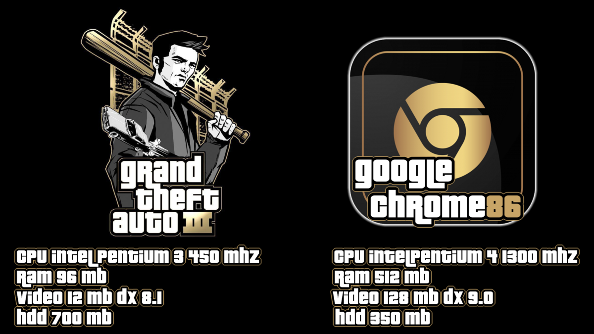 GTA 3 - одна из величайших игр в истории, многим даже приходилось менять свои компьютеры, чтобы насладиться открытым трехмерным миром, созданным студией Rockstar. Сейчас браузер Google Chrome оказывается более требовательным, чем игра, изменившая игровую индустрию.