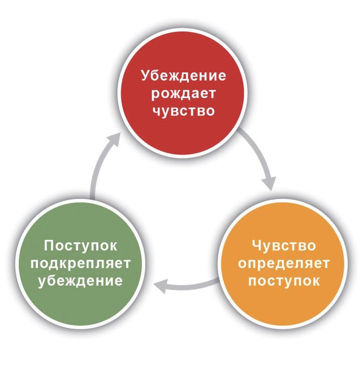Как мы бегаем по событийному кругу