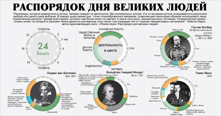 Рисунок 9. Диаграмма-кольцо / 