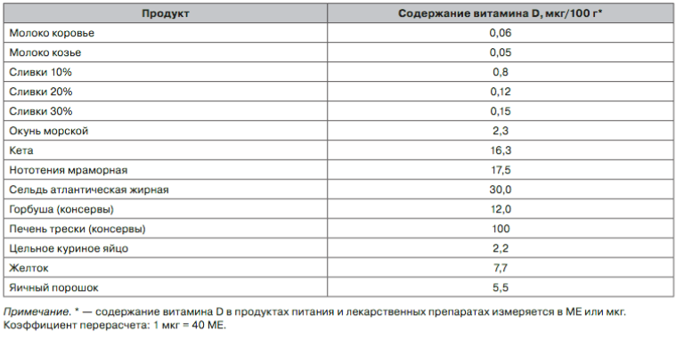 Печень содержание витаминов