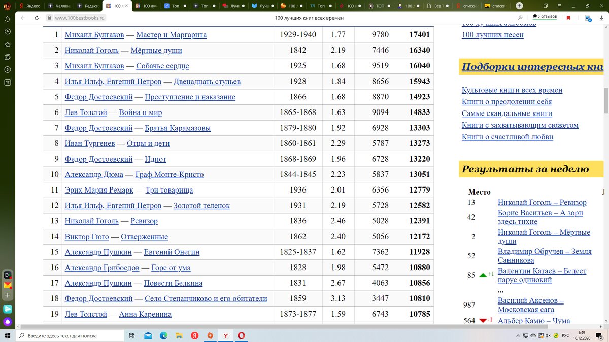 Скрин с сайта 100 лучших книг