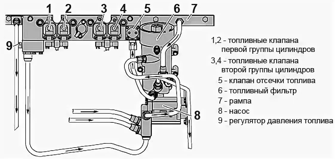 Топливная система скания схема