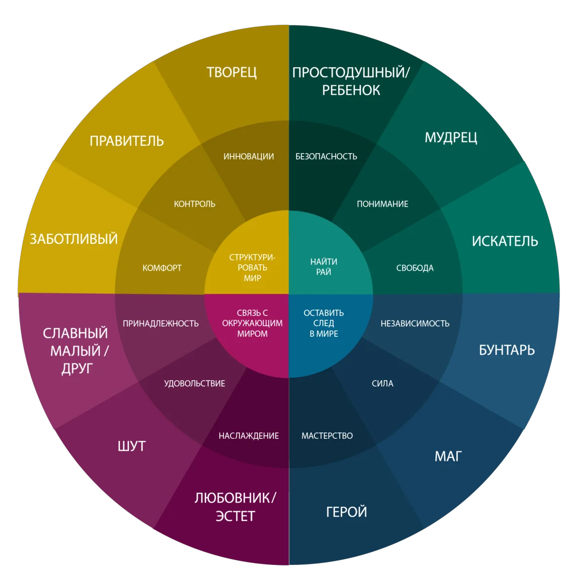 Архетип Искатель цветовая палитра. Архетип маг цветовая палитра. Архетип Творец цветовая палитра. Цветовая гамма архетипа маг.