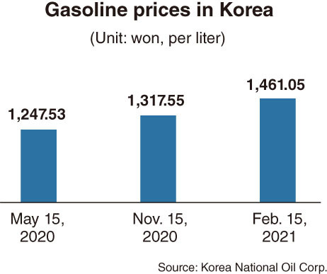 (Графика Ким Сон Ён / The Korea Herald)
