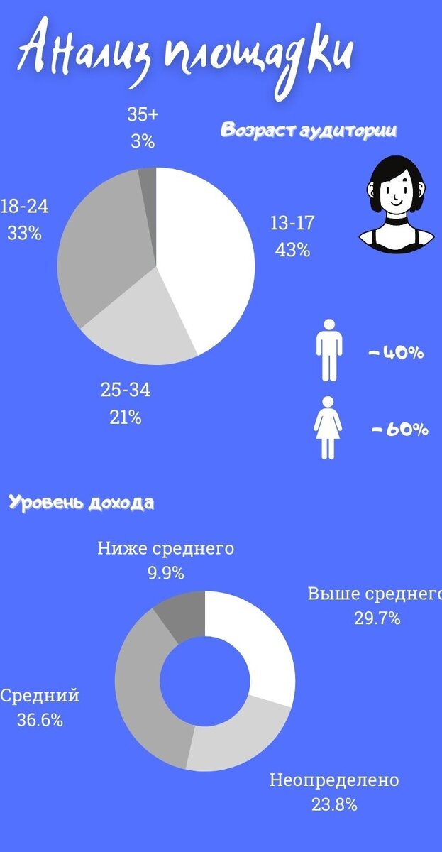 Аудитория TikTok в России
