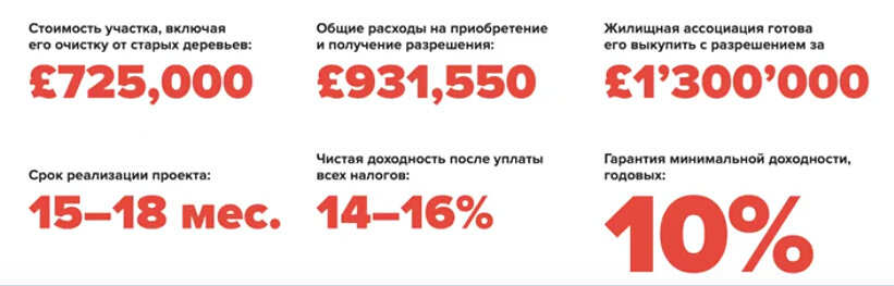 Доход 40% и более на земле в Великобритании