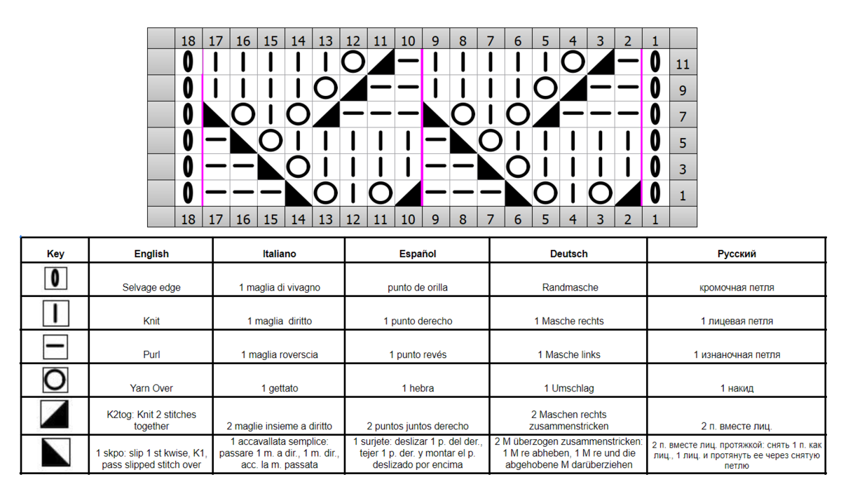 : https://shemyuzorov.com/uzory-spitsami/azhurnyj-uzor-140.html