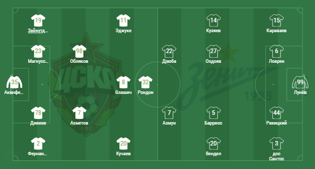 Стартовые составы команд