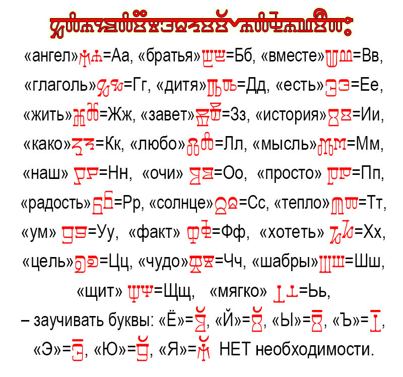 В русской азбуке две буквы: «Ёё», «Йй», – едины с диакритиками звукообразования. В глаголите я прибавил к ним ещё пять букв.
