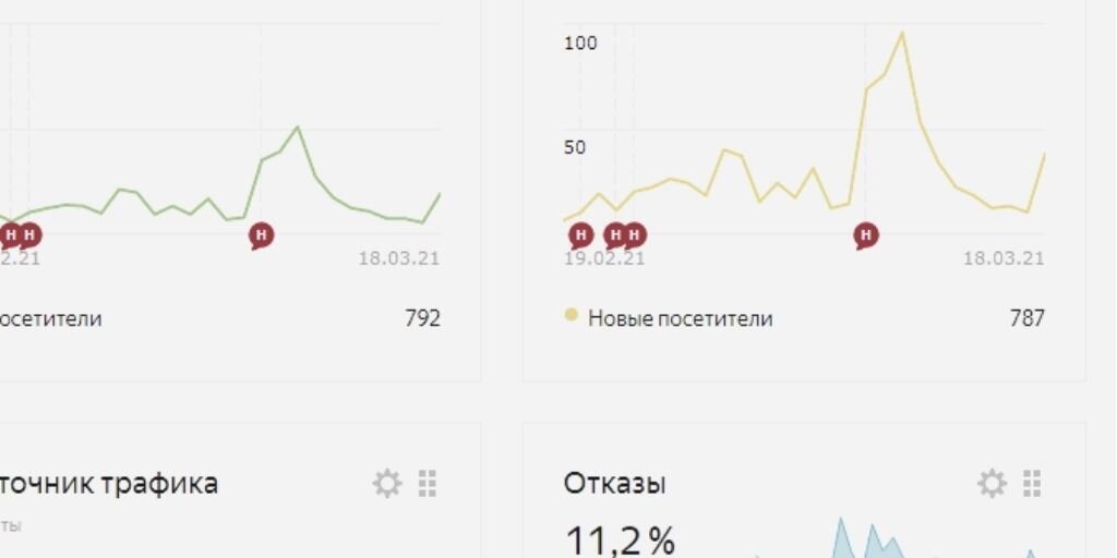 Выборка из метрики канала