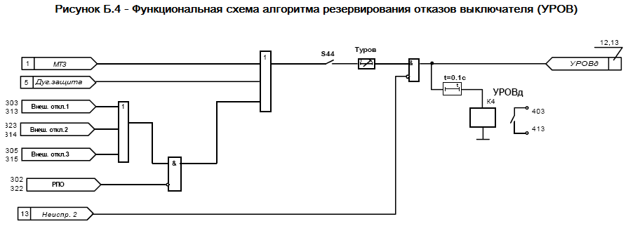 Уров релейная защита. Устройство резервирования отказа выключателя схема. Уров в электрике. Уров защита принцип действия. Уров рза схема.