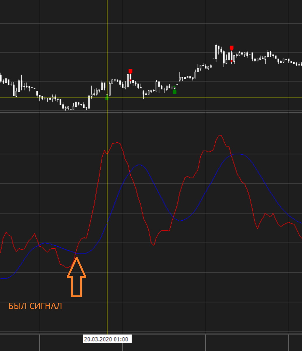 Пример открытия позиции по старому сигналу на абсолютно новом роботе запущенном от 20.03.2020