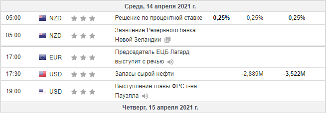 Новости среды 15.04.2021
