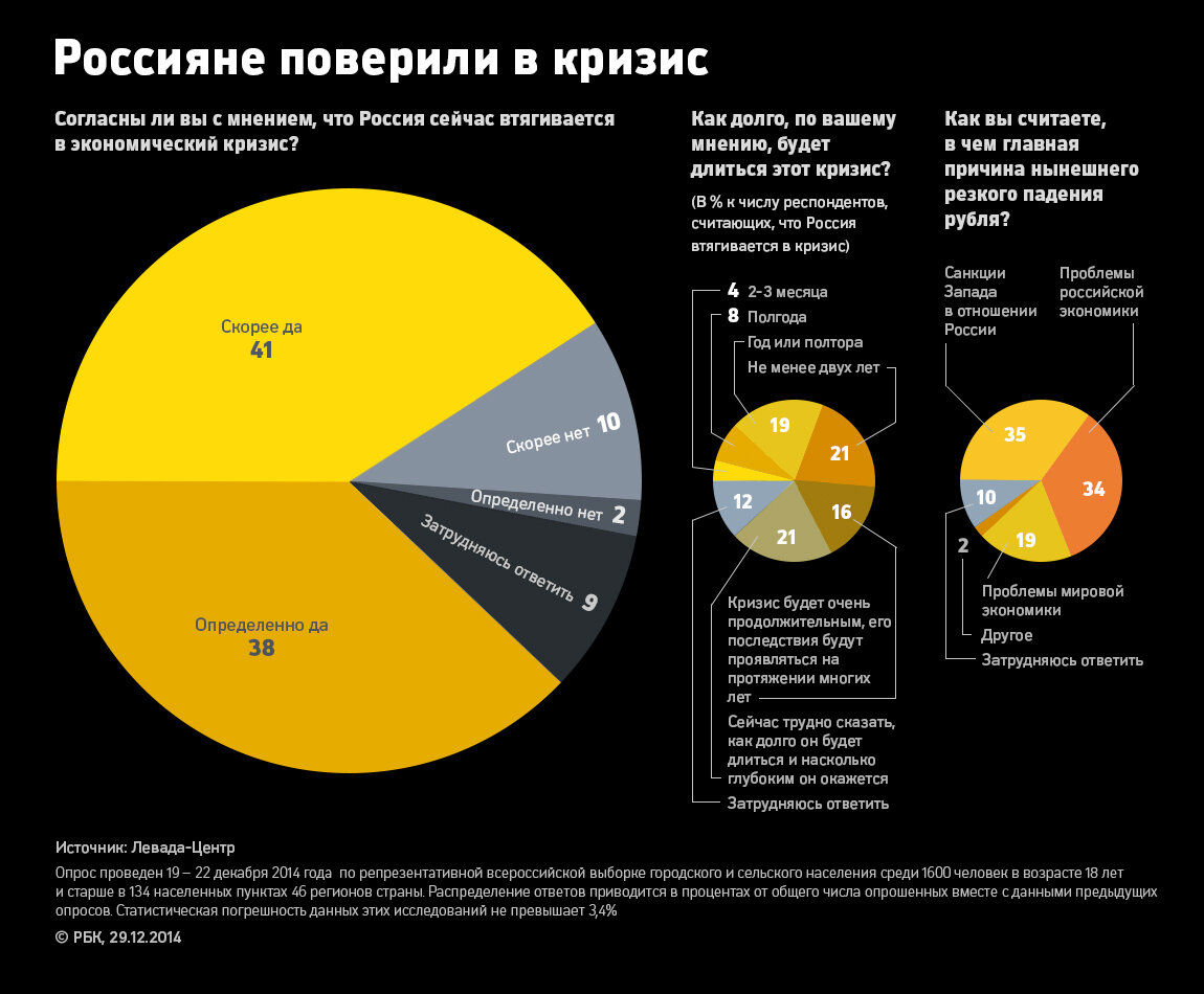 хронический кризис в масштабе одной страны