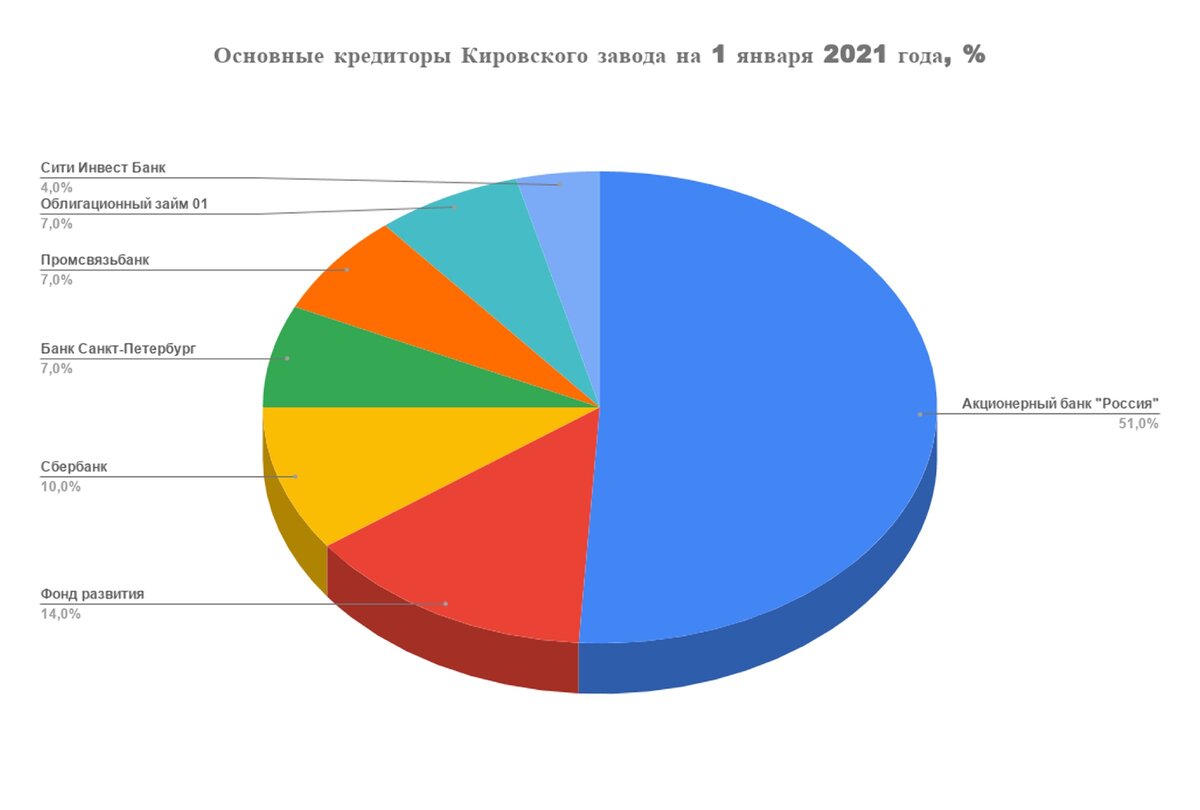 Конфликт на Кировском заводе вышел из правового поля | Метагазета | Дзен