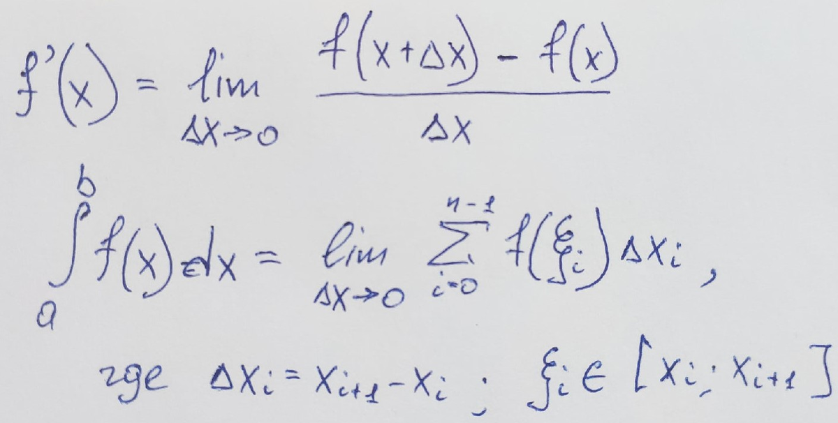 Определение производной и определенного интеграла