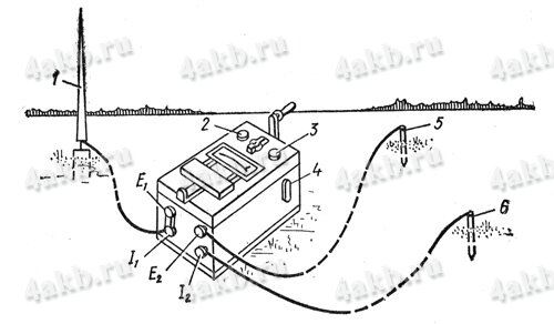 Общий вид прибора МС-07 и схема его подключения для измерения сопротивления заземлителей методом зонда