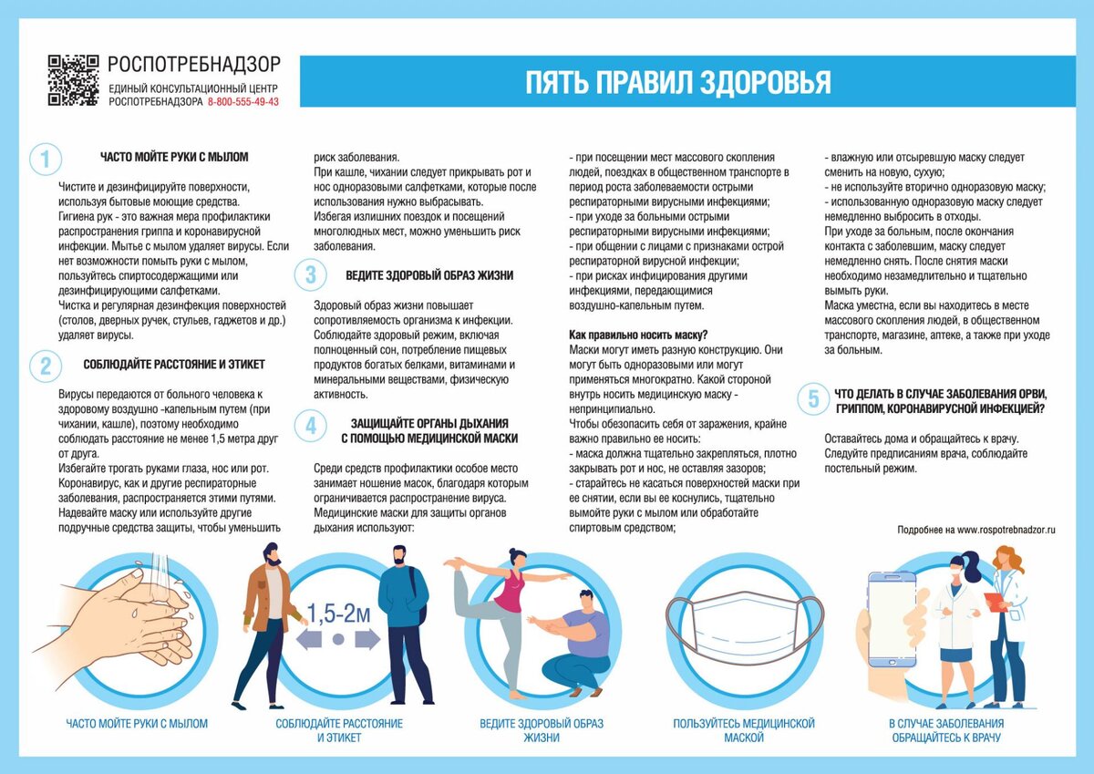 Цифровое мероприятие «Я ответственно соблюдаю правила гигиены».  Инфографика. | МРТК | Дзен