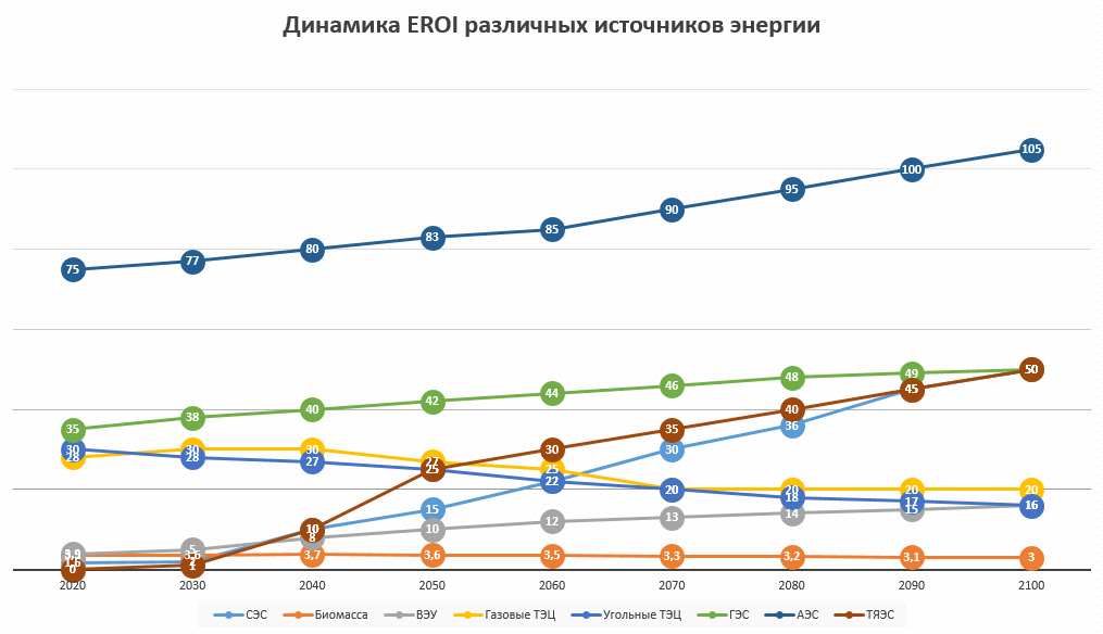 Экономика России 2100 год. Человек 2100 года