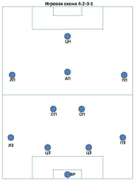 1 2 3 схема. Схема 4-2-4 в ФИФА. Тактическая схема 4-2-3-1. 4 2 3 1 Схема в футболе. 3-4-1-2 Схема футбольная.