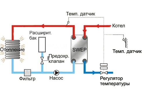 Правильное подключение теплообменника