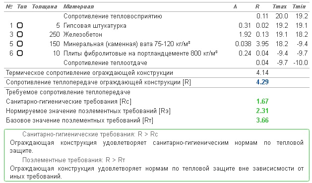 Мой выбор утеплителя для чердачного монолитного перекрытия. Почему минплита, а не Пеноплэкс?10