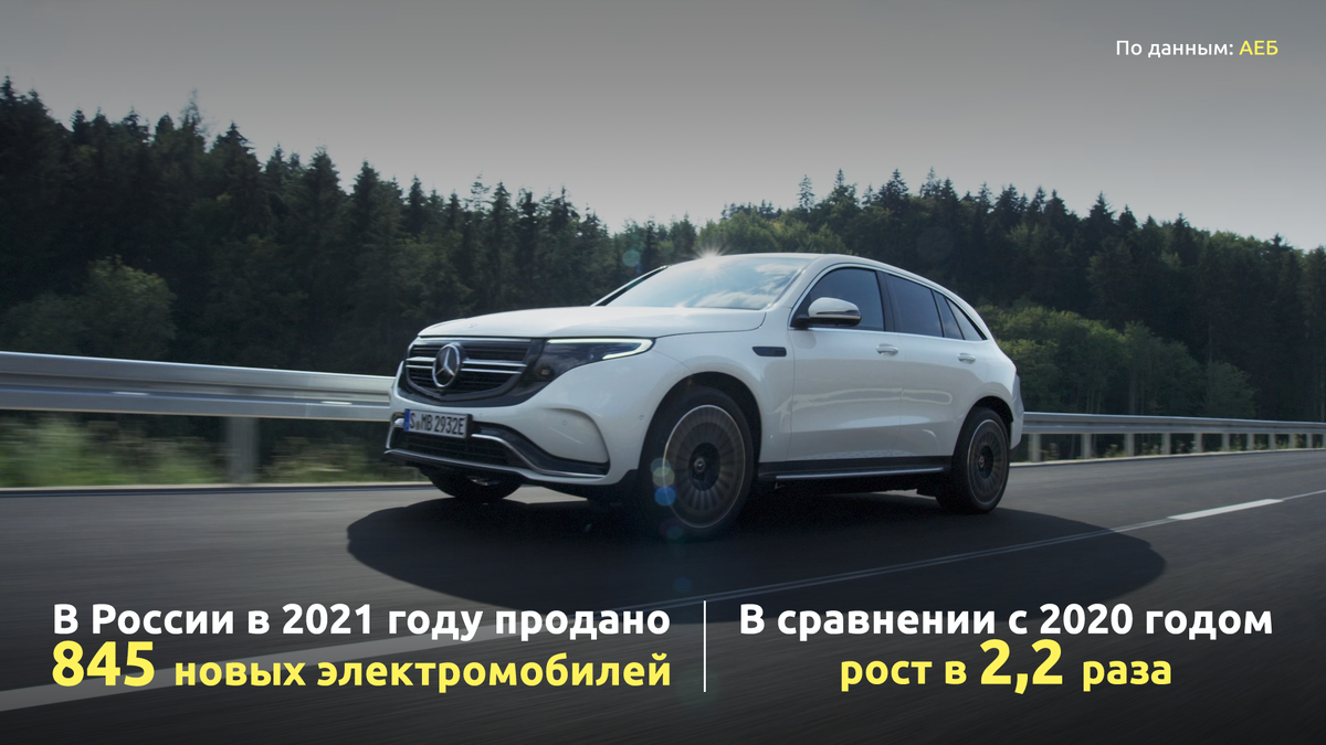 Продажи электромобилей в России за 10 месяцев 2021 года