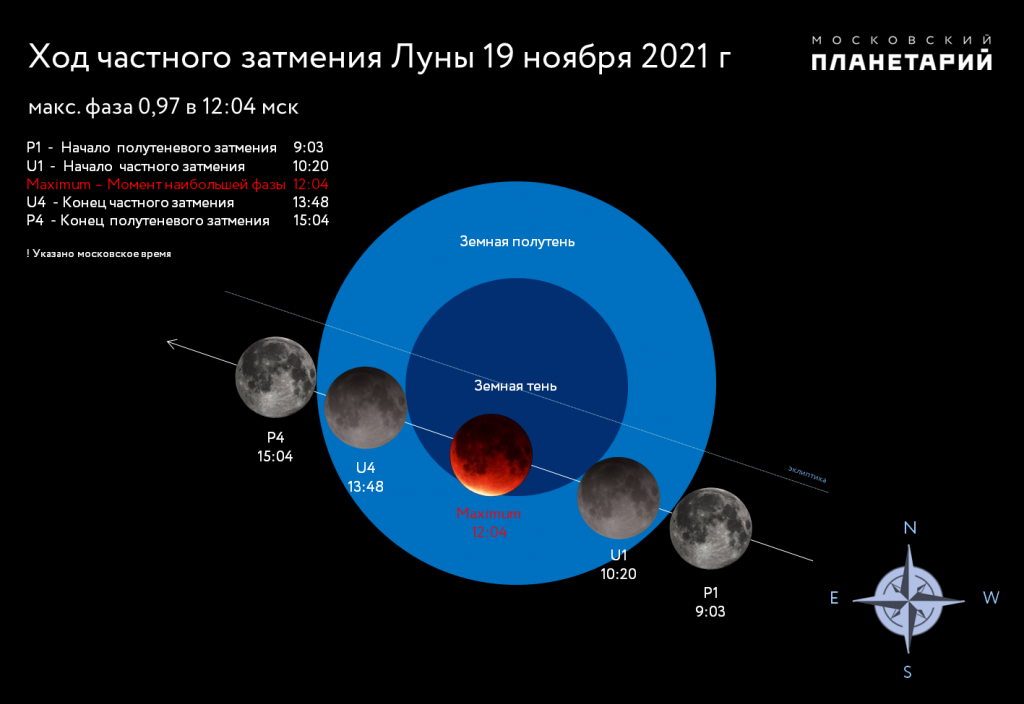 4 ноября 2023 лунный день. Лунное затмение в ноябре 2021. Когда наступает затмение Луны. Фазы затмения Луны. Фазы лунного затмения в картинках.