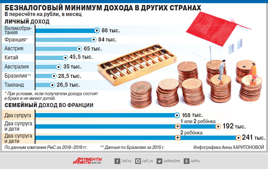 Бедный в России платит налоги за себя и того, богатого парня.1