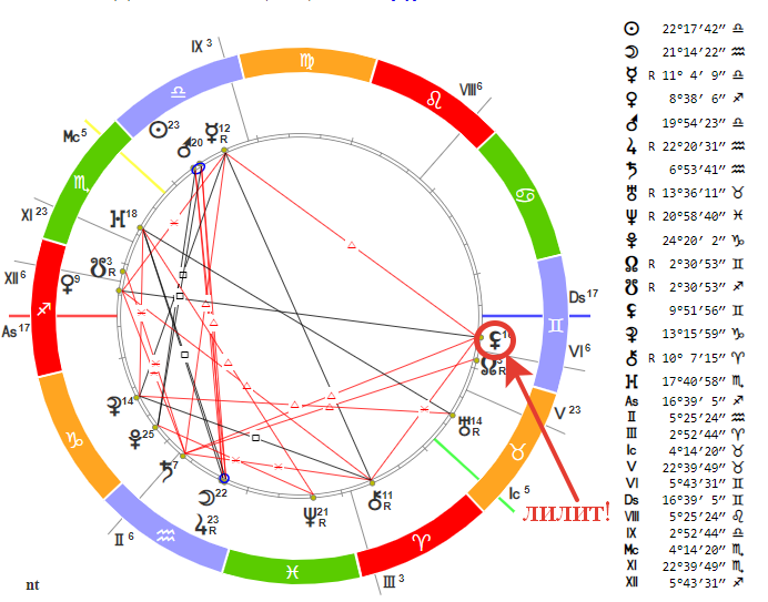 Лилит в натальной карте мужчины