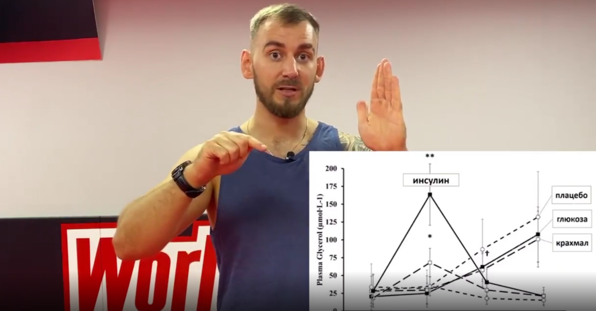 Интересное исследование: испытуемые принимали углеводы, вызывающие резкий скачок инсулина