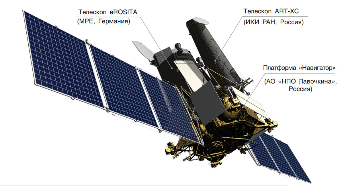 Космический рентгеновский телескоп "Спектр-РГ"