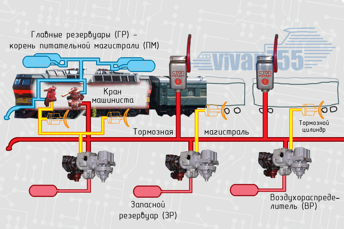 От стоп-крана тормозит весь поезд? Или один вагон? | Vivan755 — авиация,  ЖД, техника | Дзен