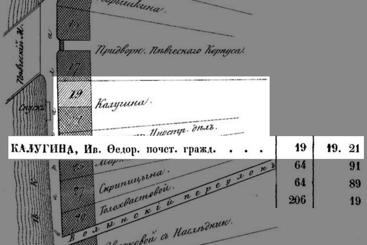 Дом 24 как и соседний 22-ой в 1849 году принадлежали потомственной почётному гражданину Ивану Фёдоровичу Калугину.