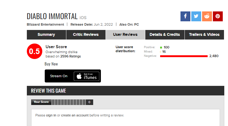 Diablo Immortal на Metacritic