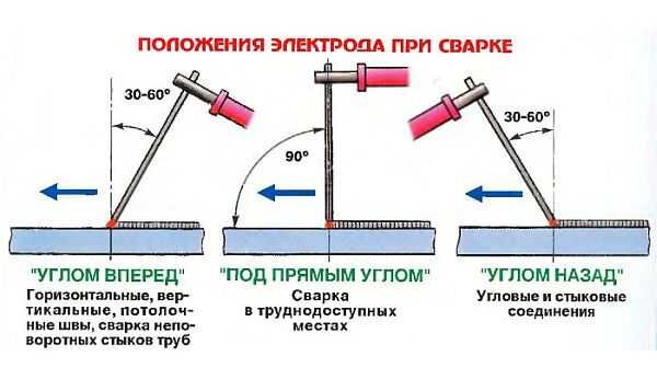 Как варить полуавтоматом тонкий металл - с газом и без него