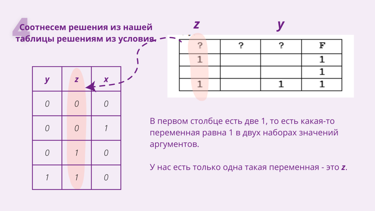 Результаты расчета приведены в таблице. Теоретическая Информатика. Теория игр Информатика ЕГЭ