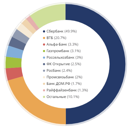 Про ипотеку в картинках