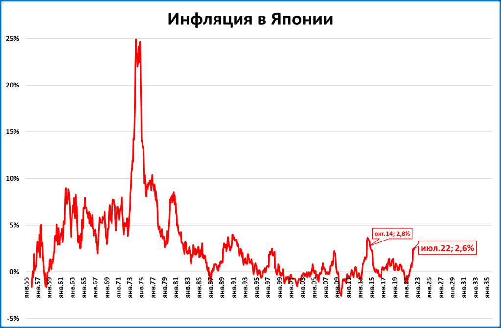 Макрообзор №35. Повышаем прогноз по российской экономике