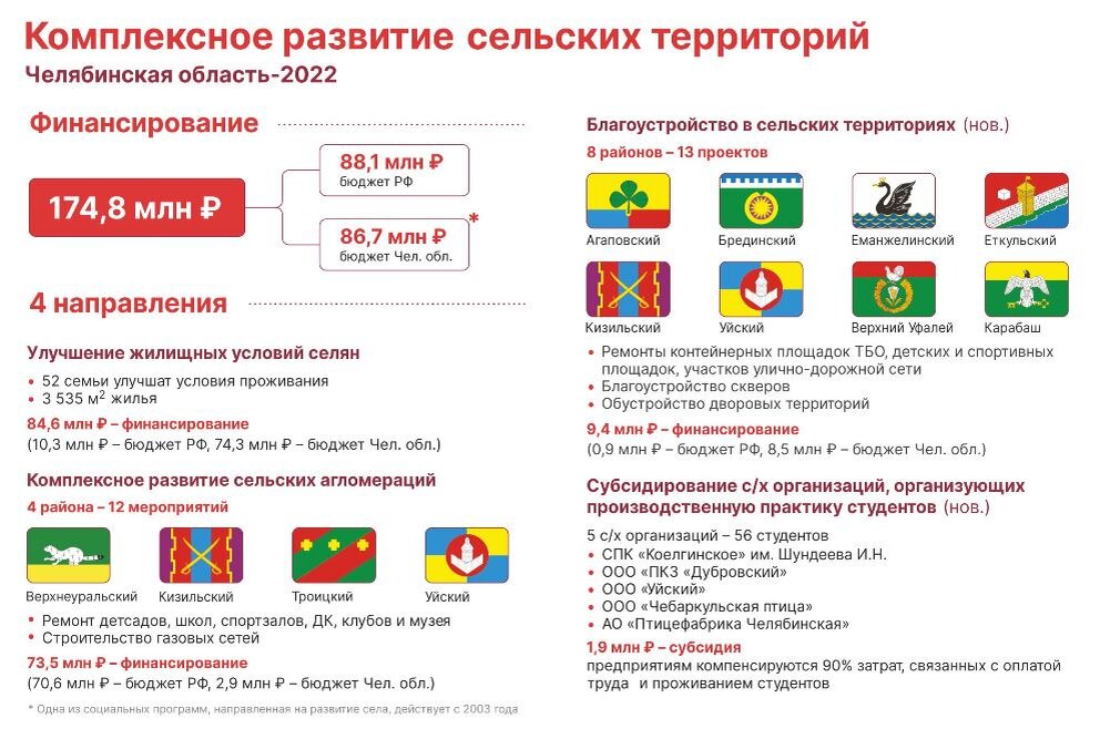    Фото: Пресс-служба минсельхоза Челябинской области