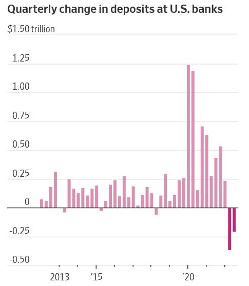 Статистика, графики, новости - 07.02.2023