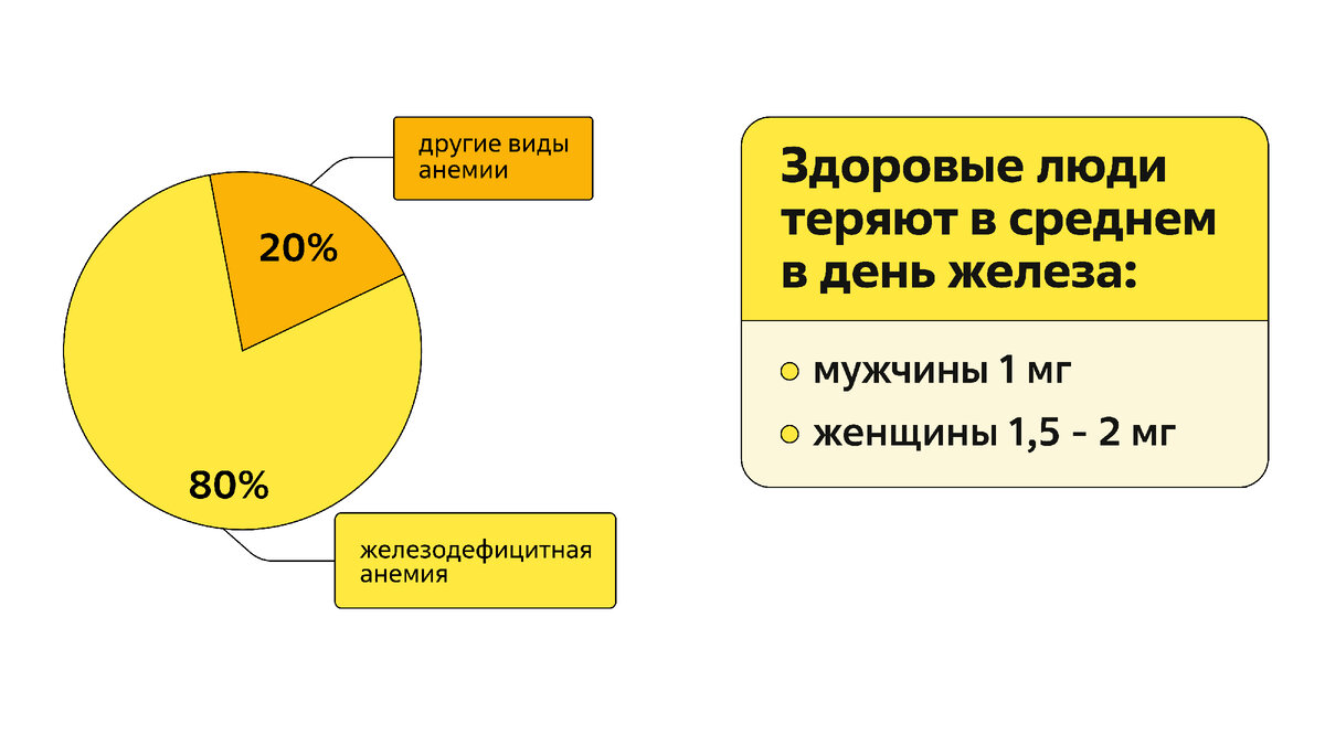 Статистические данные