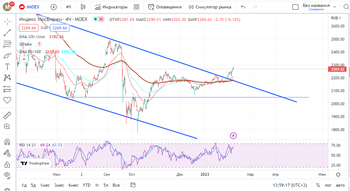 Обзоро на 9, российского рынка. 2023, . ЛСР, Инград, Эталон, Самолёт, сегодня в обзоре: пик.