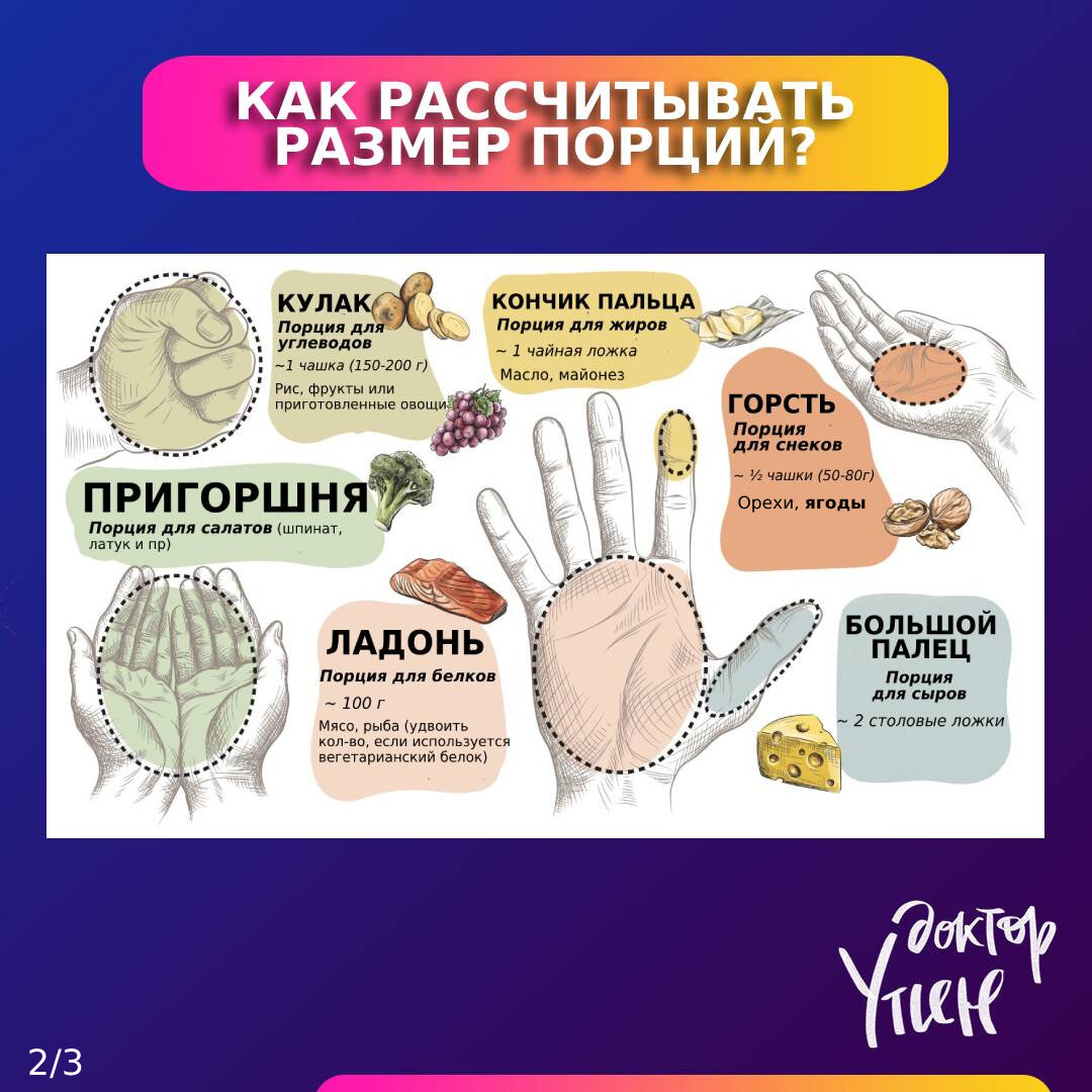 MIND-diet: как рассчитывать размер порций