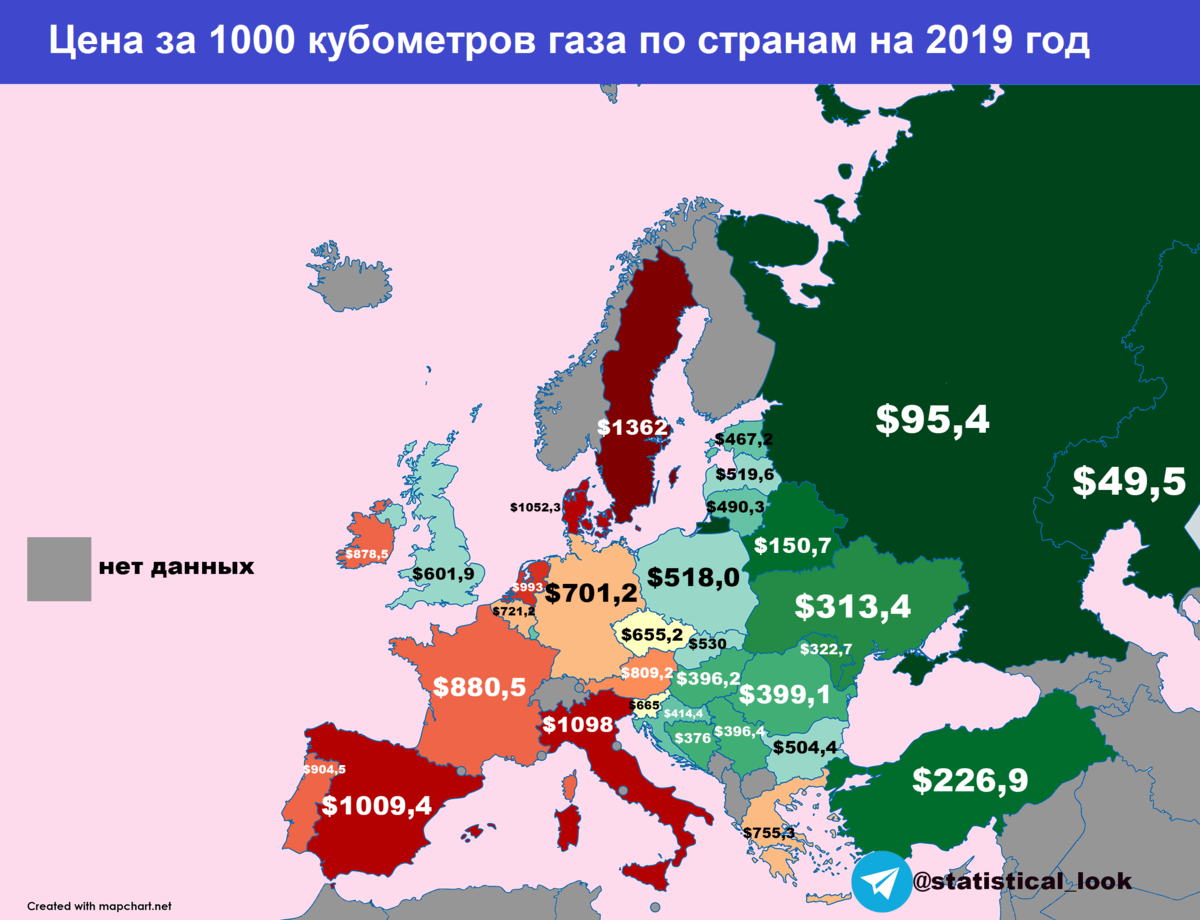 Сколько стоит газ в Европе по сравнению с Россией и Украиной |  Статистический взгляд | Дзен