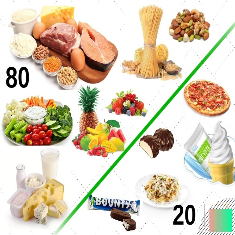 Принцип Паретто 80/20