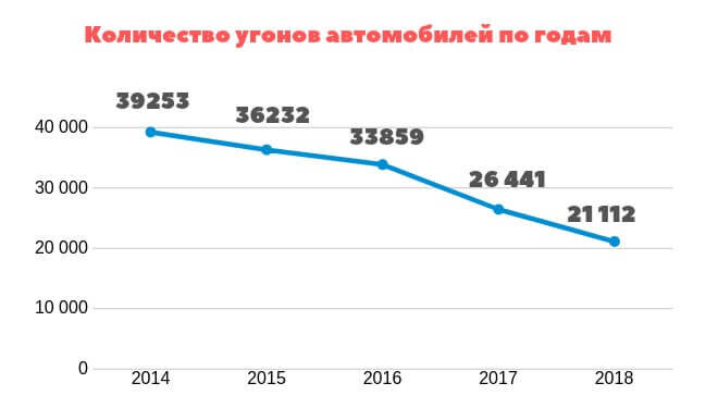 Самые угоняемые автомобили в России! Стоит ли тебе волноваться?