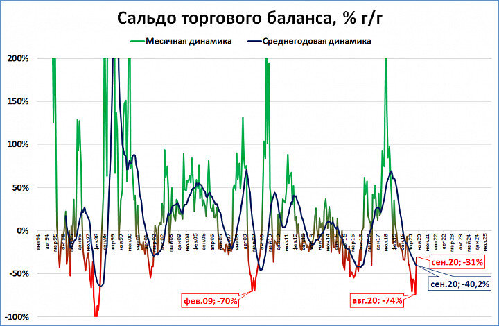 Торговый баланс картинки